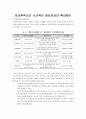 방과후학교의 사교육비 절감효과와 확대방안 1페이지
