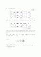 물리학실험_휘트스톤브릿지 실험 보고서 6페이지