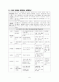수업실기 현장실사 지도안(7단원분수)-수학 7페이지