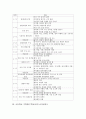 수학과(수학교육)의 특성과 지도중점, 초등학교 수학과(수학교육)의 군개념지도와 곱셈지도, 초등학교 수학과(수학교육)의 수감각지도와 수학적힘지도, 초등학교 수학과(수학교육)의 도형영역지도와 규칙성지도 분석 17페이지