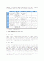 외국의 ICT활용교육정책(정보통신기술) 동향, 미국과 영국의 ICT활용교육정책(정보통신기술), 네덜란드와 호주의 ICT활용교육정책(정보통신기술), 싱가폴과 일본의 ICT활용교육정책, 한국의 ICT활용교육정책 분석 11페이지