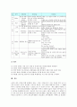 [초등학교3학년]초등학교 3학년의 발달적 특성, 초등학교 3학년의 실태, 초등학교 3학년의 도서관교육, 초등학교 3학년의 진로교육, 초등학교 3학년의 주말체험학습, 초등학교 3학년의 기초기본학력공통과제 분석 10페이지