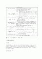 초등학교생활지도의 목표, 초등학교생활지도의 기본생활지도와 자세지도, 초등학교생활지도의 친구관계지도, 초등학교생활지도의 사례, 초등학교생활지도의 추진방법, 향후 초등학교생활지도의 내실화 방안과 제언 15페이지