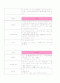 췌장암(Pancreatic cancer) case study 9페이지