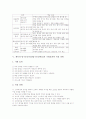 [탐구수업]체육과 탐구중심수업(탐구중심학습)의 정의, 체육과 탐구중심수업(탐구중심학습)의 사례, 체육과 탐구중심수업(탐구중심학습)의 학습 모형, 체육과 탐구중심수업(탐구중심학습)의 기대효과와 적용 과제 4페이지
