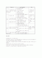 가치명료화훈련(가치명료화기법) 의의, 가치명료화훈련(가치명료화기법) 자아개념, 가치명료화훈련(가치명료화기법) 진로성숙, 가치명료화훈련(가치명료화기법) 활동, 가치명료화훈련(가치명료화기법) 지도모형 분석 7페이지