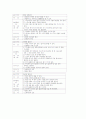 정서장애아동과 정신지체아동 놀이중심학습(놀이중심교육) 프로그램, 시각장애아동과 청각장애아동 놀이중심학습(놀이중심교육) 프로그램, 자폐아동과 학습부진아동 놀이중심학습(놀이중심교육) 프로그램 분석 16페이지