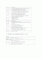 정서장애아동과 정신지체아동 놀이중심학습(놀이중심교육) 프로그램, 시각장애아동과 청각장애아동 놀이중심학습(놀이중심교육) 프로그램, 자폐아동과 학습부진아동 놀이중심학습(놀이중심교육) 프로그램 분석 17페이지