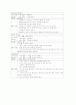 정서장애아동과 정신지체아동 놀이중심학습(놀이중심교육) 프로그램, 시각장애아동과 청각장애아동 놀이중심학습(놀이중심교육) 프로그램, 자폐아동과 학습부진아동 놀이중심학습(놀이중심교육) 프로그램 분석 19페이지