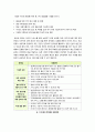 [아이핀]아이핀(i-PIN), 무엇이 문제인가? - 아이핀 서비스의 개요 및 등장 배경, 이용 현황, 주요 문제점 및 해결 방안 고찰 9페이지