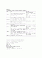부인과 실습전 사전학습 10페이지