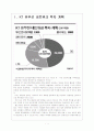 [KT]KT의 경영전략과 통신사들의 네트워크 경쟁 3페이지