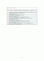 정신분열병 케이스 22페이지