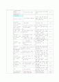 건강사정 레포트 5페이지