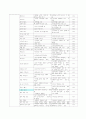 건강사정 레포트 6페이지