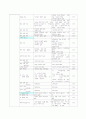 건강사정 레포트 7페이지