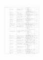 건강사정 레포트 8페이지