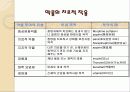 약물 투여법, 약물 투여방법 3페이지