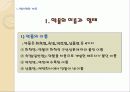 약물 투여법, 약물 투여방법 4페이지