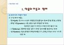 약물 투여법, 약물 투여방법 6페이지