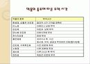 약물 투여법, 약물 투여방법 21페이지