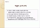 약물 투여법, 약물 투여방법 27페이지