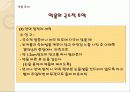 약물 투여법, 약물 투여방법 29페이지