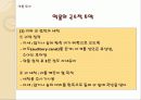 약물 투여법, 약물 투여방법 32페이지