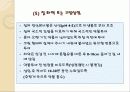 약물 투여법, 약물 투여방법 35페이지