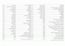 호흡기계 의학용어 2페이지