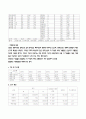 지역사회 간호 사정 진단 계획 2페이지