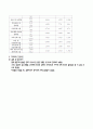 지역사회 간호 사정 진단 계획 7페이지