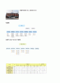 지역사회 간호 사정 진단 계획 19페이지