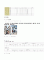 지역사회 간호 사정 진단 계획 20페이지