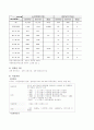 지역사회 간호 사정 진단 계획 21페이지