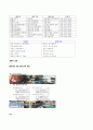 지역사회 간호 사정 진단 계획 23페이지