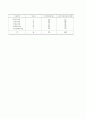 지역사회 간호 사정 진단 계획 27페이지