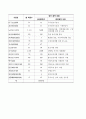 지역사회 간호 사정 진단 계획 28페이지