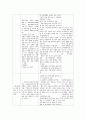 보건소 실습 지침서 전염병 2페이지