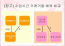 아모레퍼시픽 거래거절행위분석 8페이지