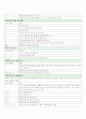 Vi(Vim) editor 사용법 - Vi에디터 사용법 2페이지