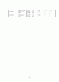ZARA(자라)브랜드분석과 충동구매요인분석 25페이지