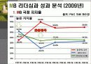 이명박(MB)의 리더십유형과 조직성과-Fiedler의 상황이론적용 10페이지