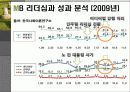 이명박(MB)의 리더십유형과 조직성과-Fiedler의 상황이론적용 11페이지