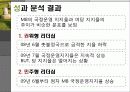 이명박(MB)의 리더십유형과 조직성과-Fiedler의 상황이론적용 12페이지