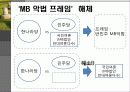 이명박(MB)의 리더십유형과 조직성과-Fiedler의 상황이론적용 23페이지
