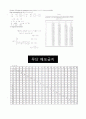 기계역학 특론(정진태 교수님,한양대) report 2페이지