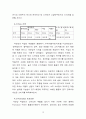 [소비자행동론]국순당 막걸리 브랜드마케팅 전략  12페이지