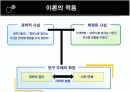 체르노빌 원자력사고와 한국갑상선암증가의 상관관계 18페이지