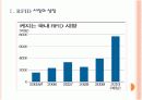 RFID 시장의 성장과 향후 전망 PPT자료 3페이지